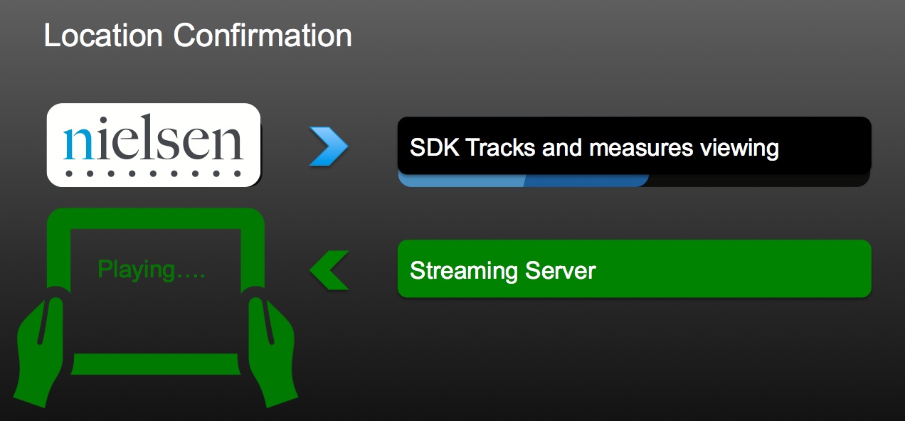 slide 3 how it works